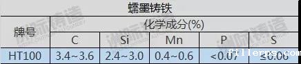 蠕墨铸铁成分表